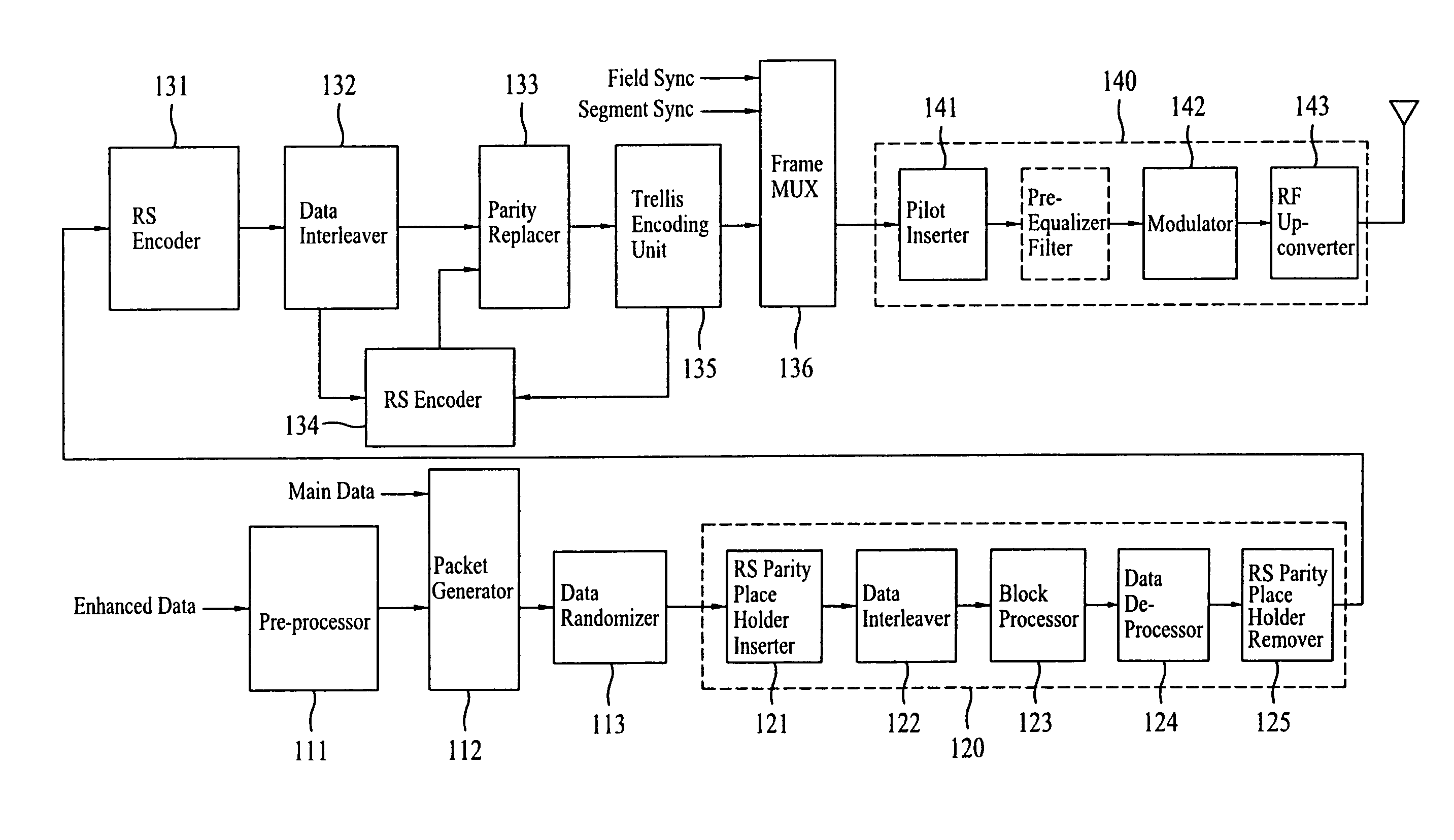 DTV transmitting system and receiving system and method of processing broadcast data