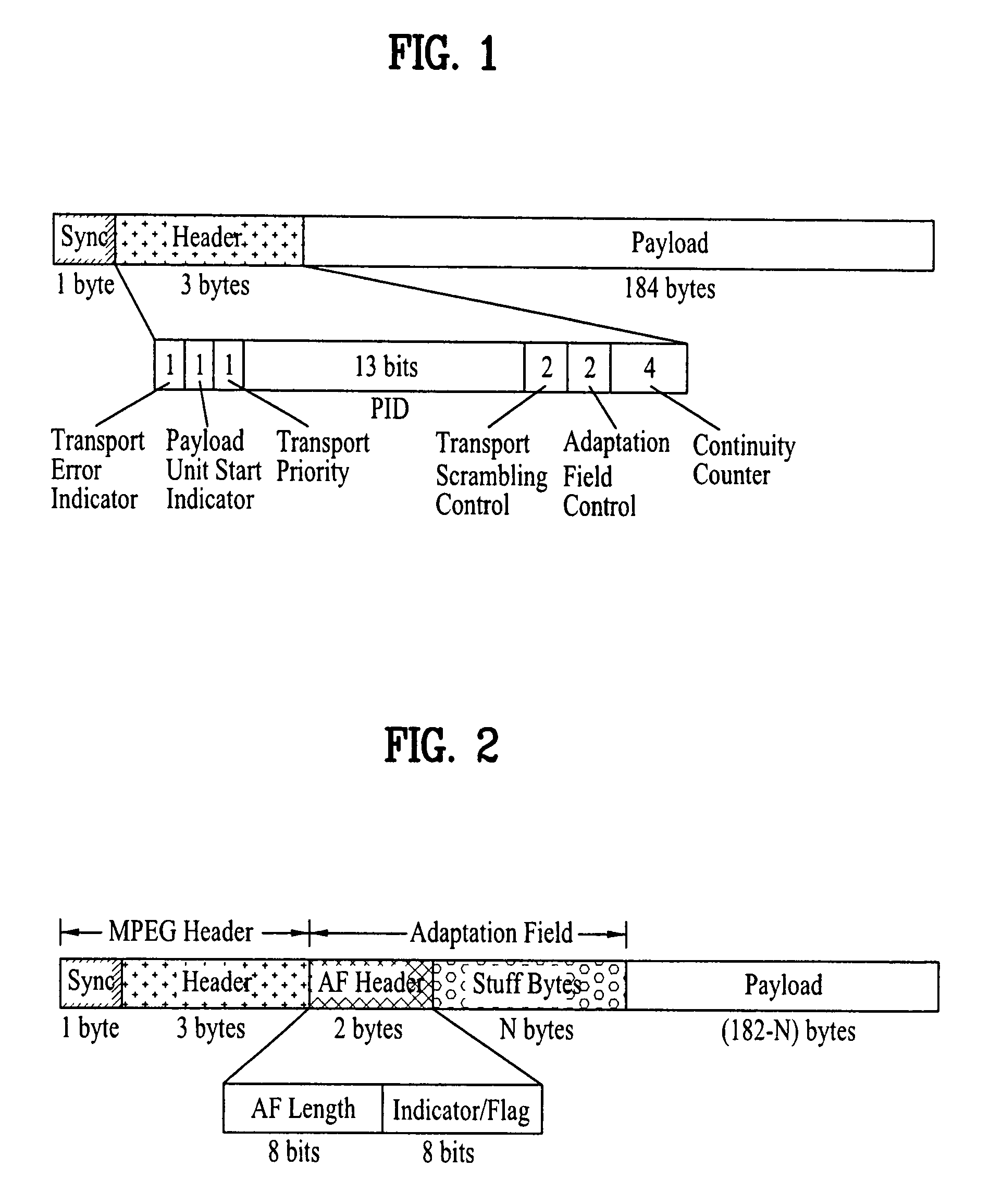 DTV transmitting system and receiving system and method of processing broadcast data