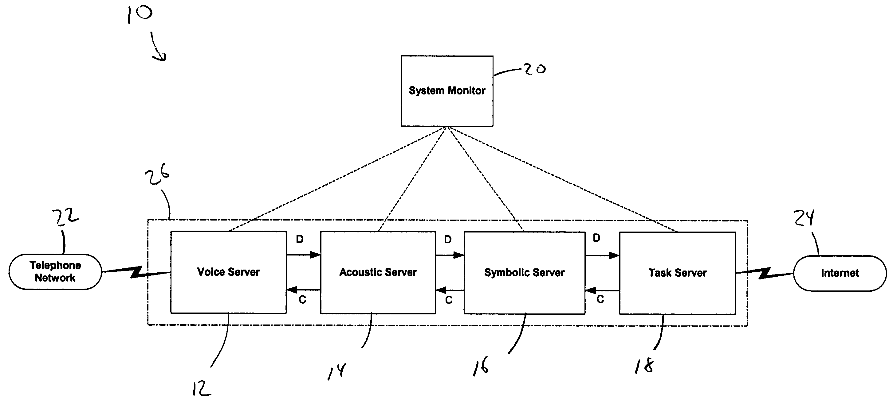 Remote server object architecture for speech recognition