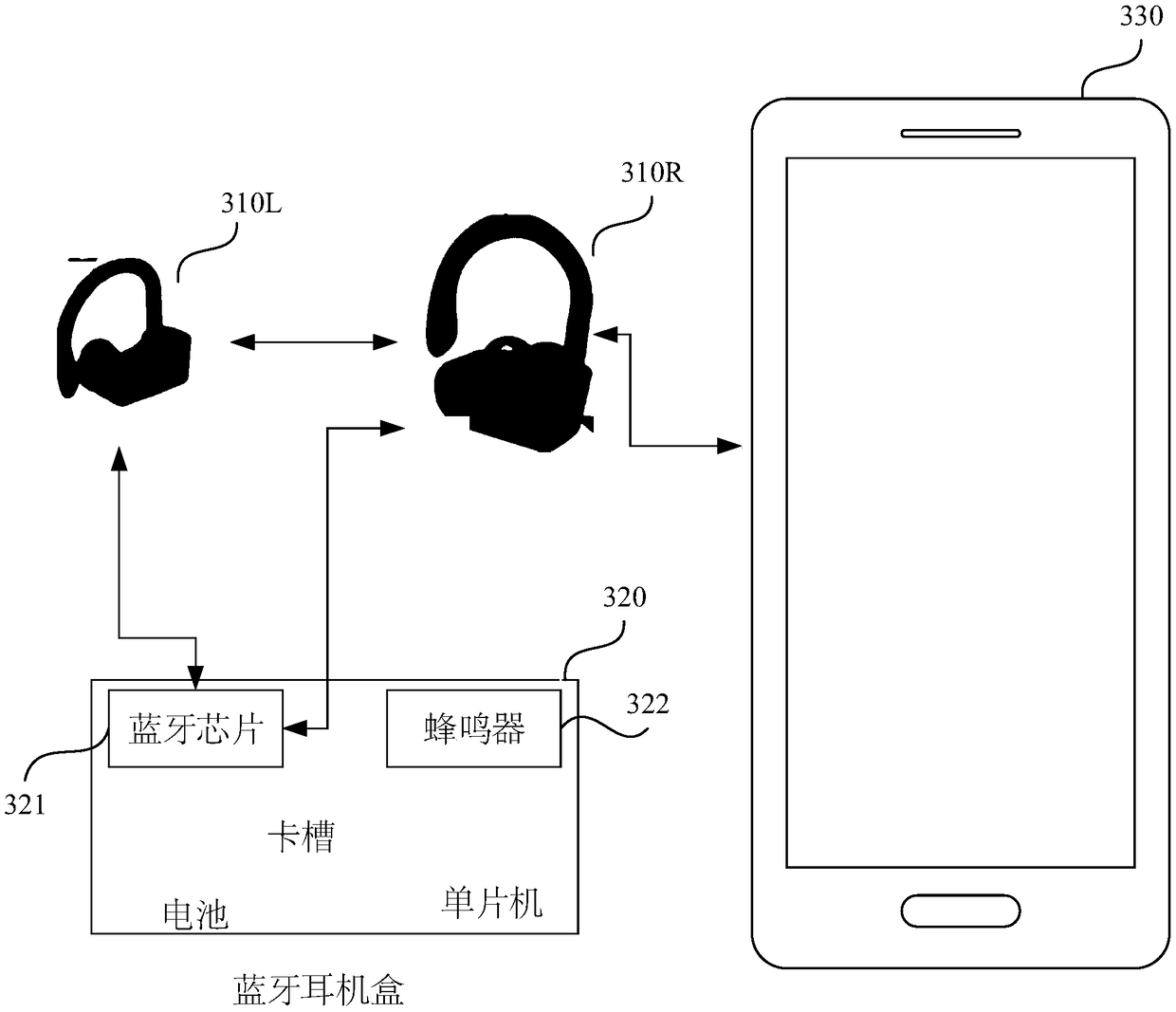 Anti-lost method and device for Bluetooth earphones, electronic equipment and storage medium