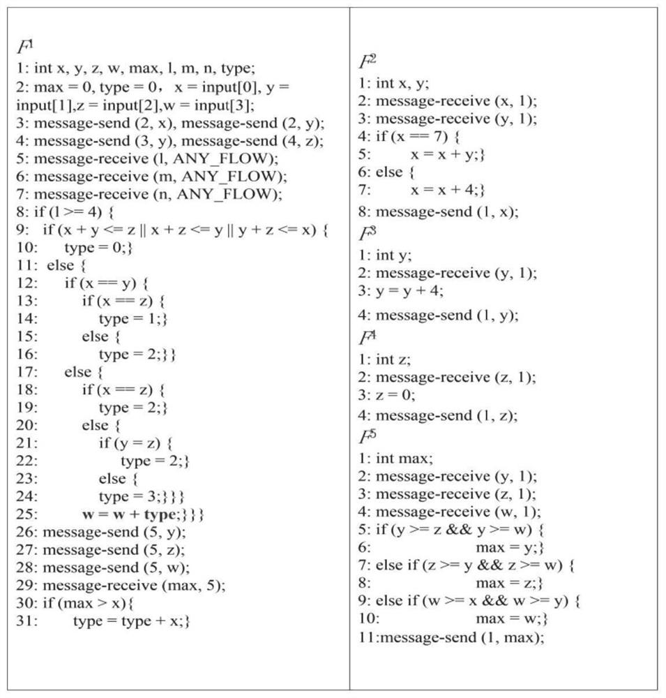 Method and system for judging stubborn variants of parallel programs