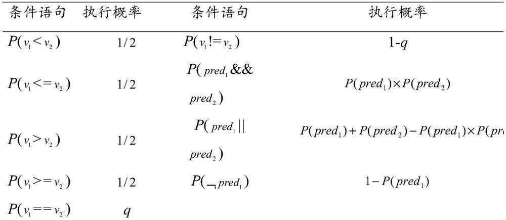 Method and system for judging stubborn variants of parallel programs