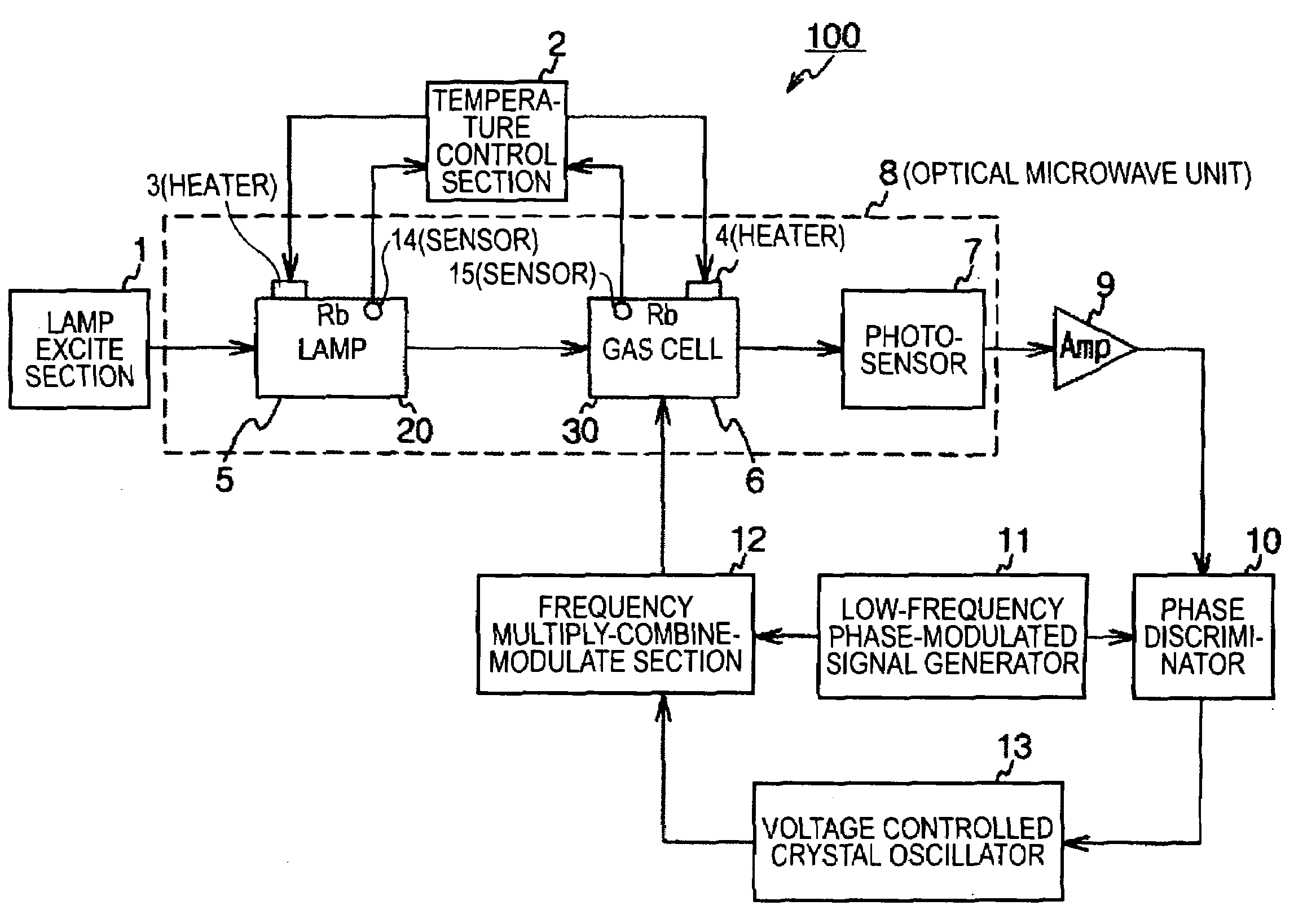 Atomic oscillator, method for sealing temperature detecting means, and rubidium atomic oscillator