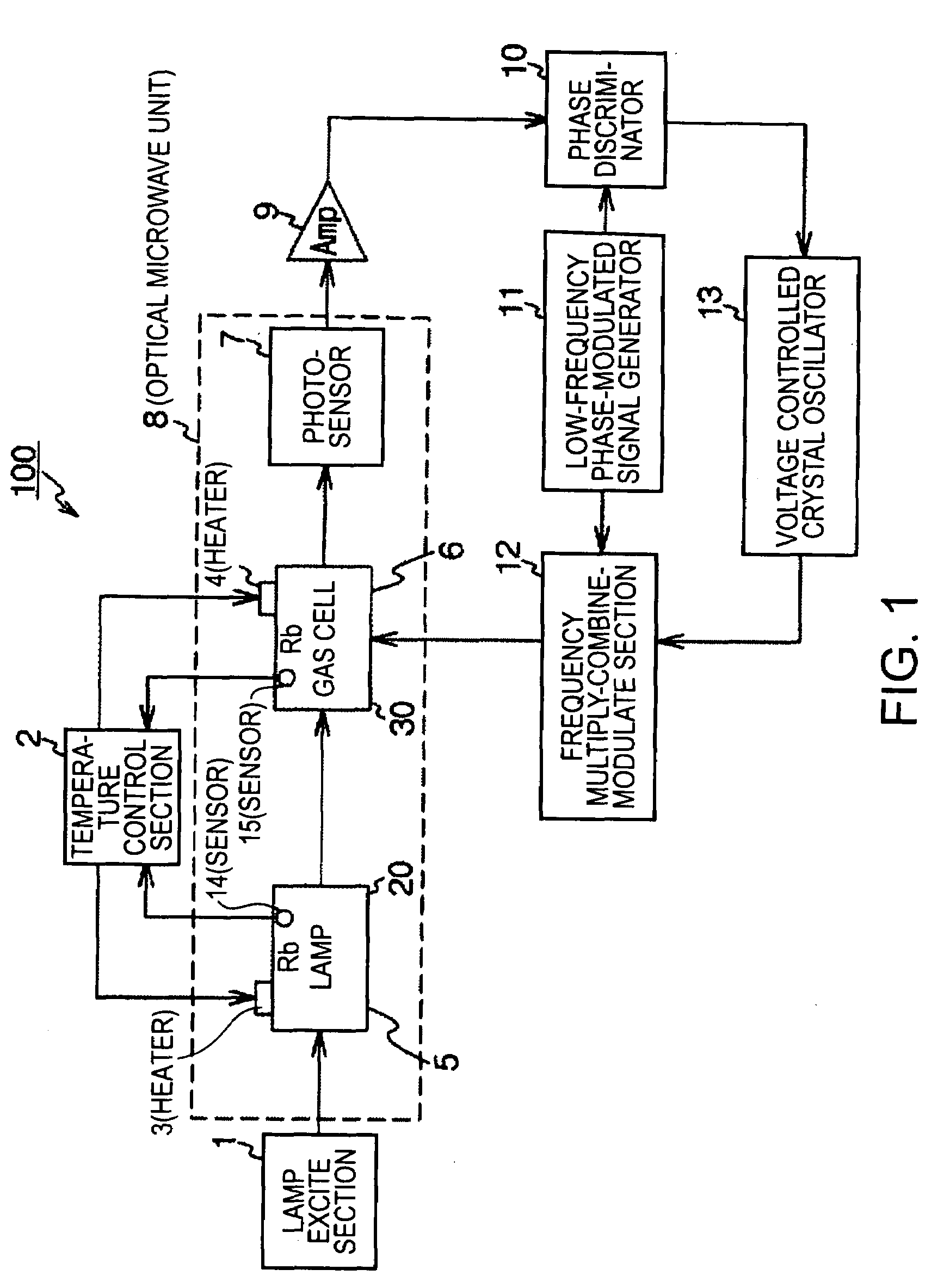 Atomic oscillator, method for sealing temperature detecting means, and rubidium atomic oscillator