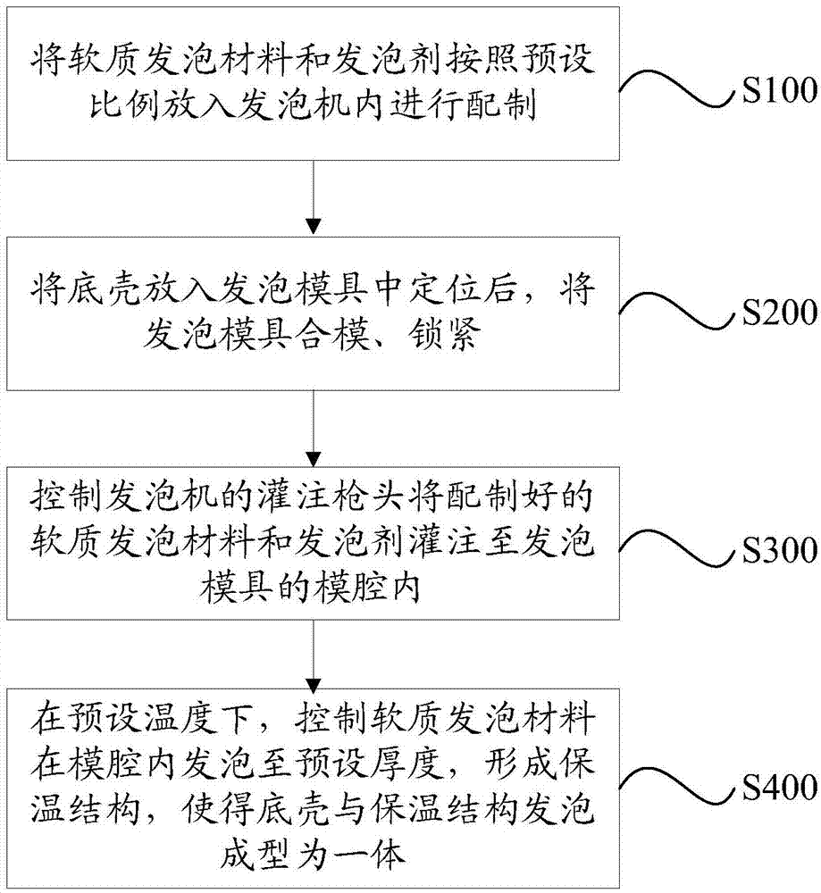 Bottom shell device, manufacturing method of bottom shell device and air conditioner