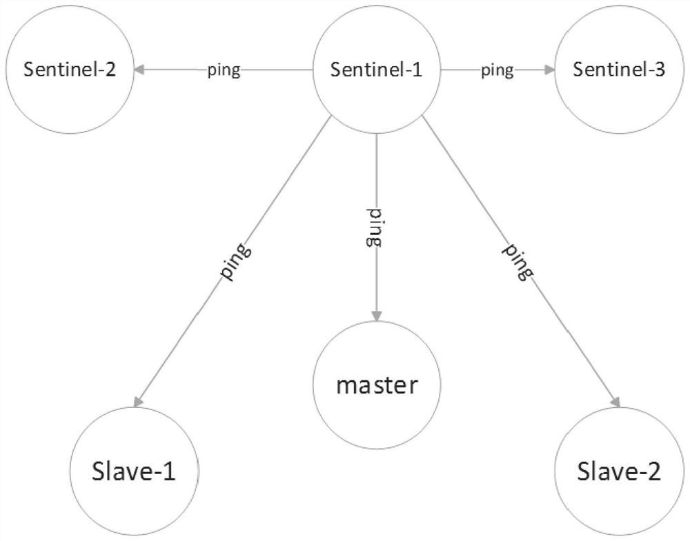 Self-monitoring method and system for a cloud platform