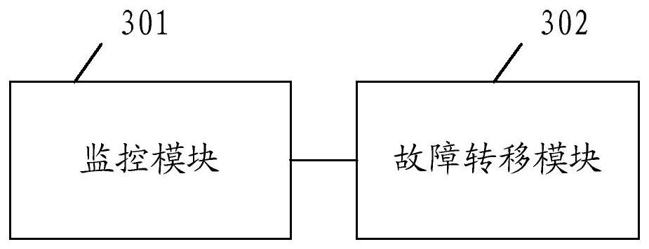 Self-monitoring method and system for a cloud platform