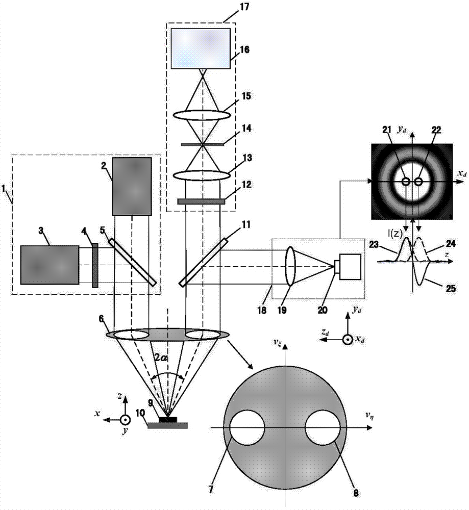 Method and device for testing spectral pupil laser differential confocal CARS micro-spectrum