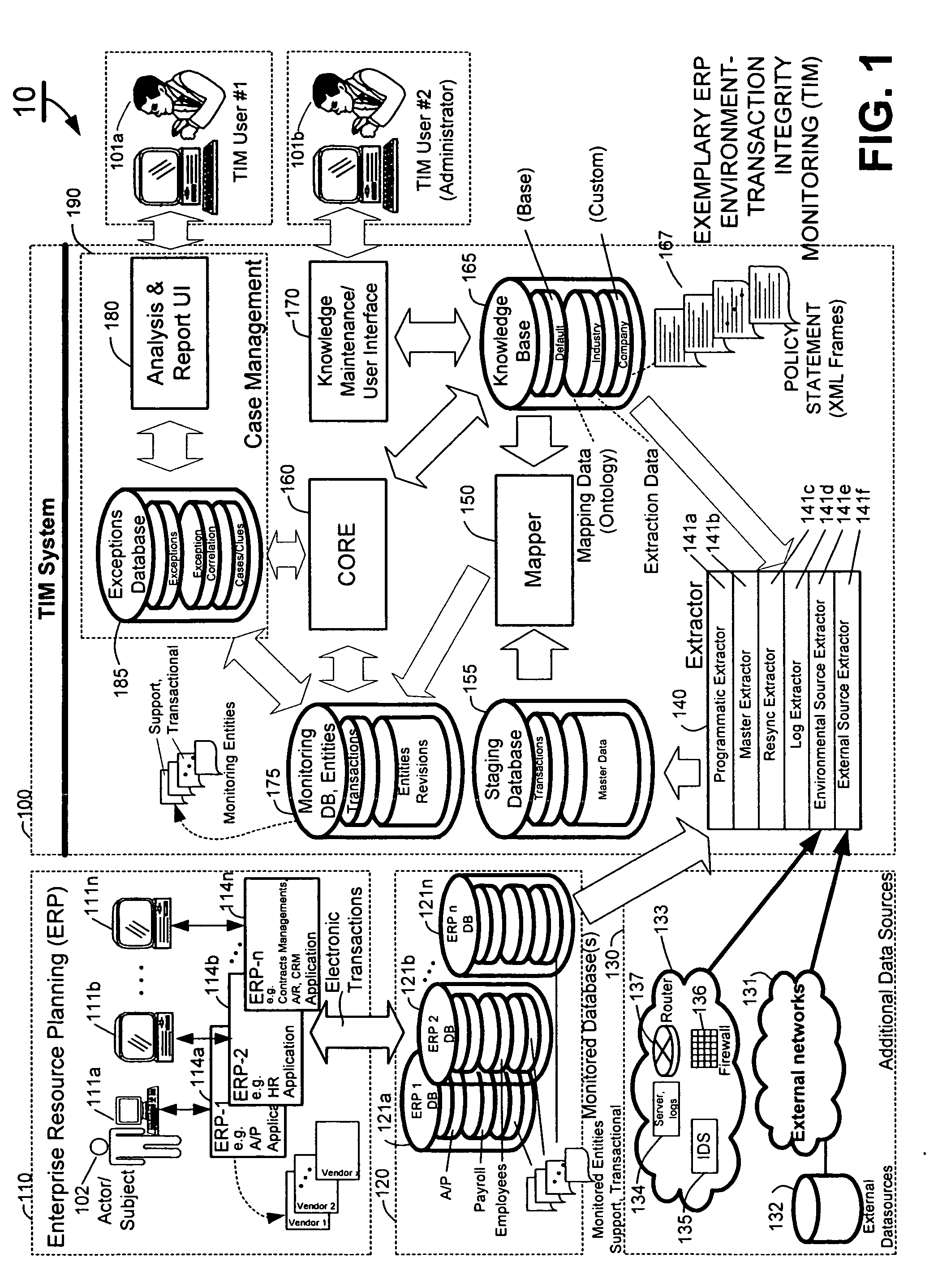 Methods and systems for transaction compliance monitoring