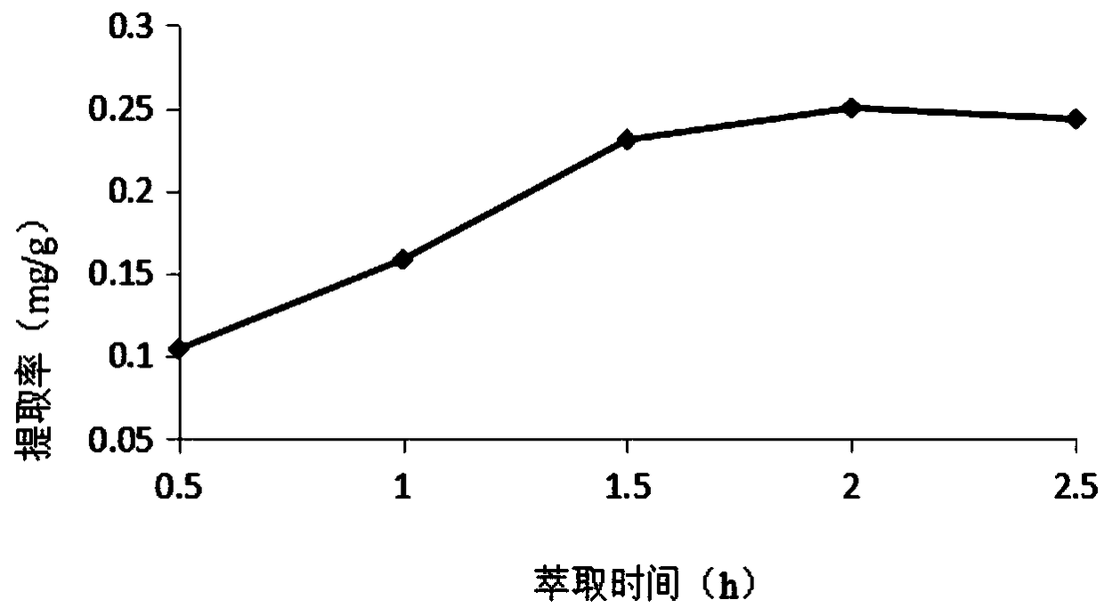 CO2 supercritical extraction method of gelidium amansii polyphenol and application of gelidium amansii polyphenol
