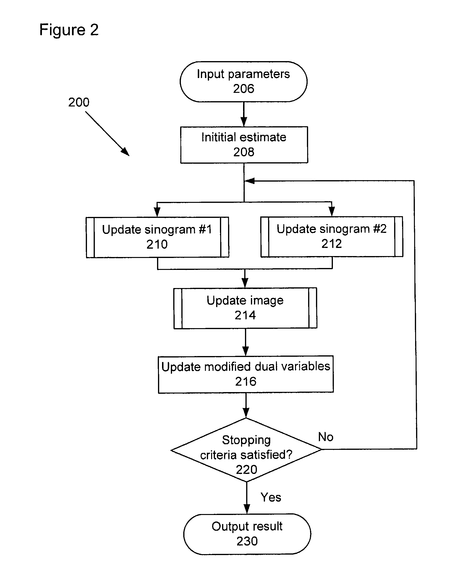 Computed tomography using simultaneous image reconstruction with measurements having multiple distinct system matrices