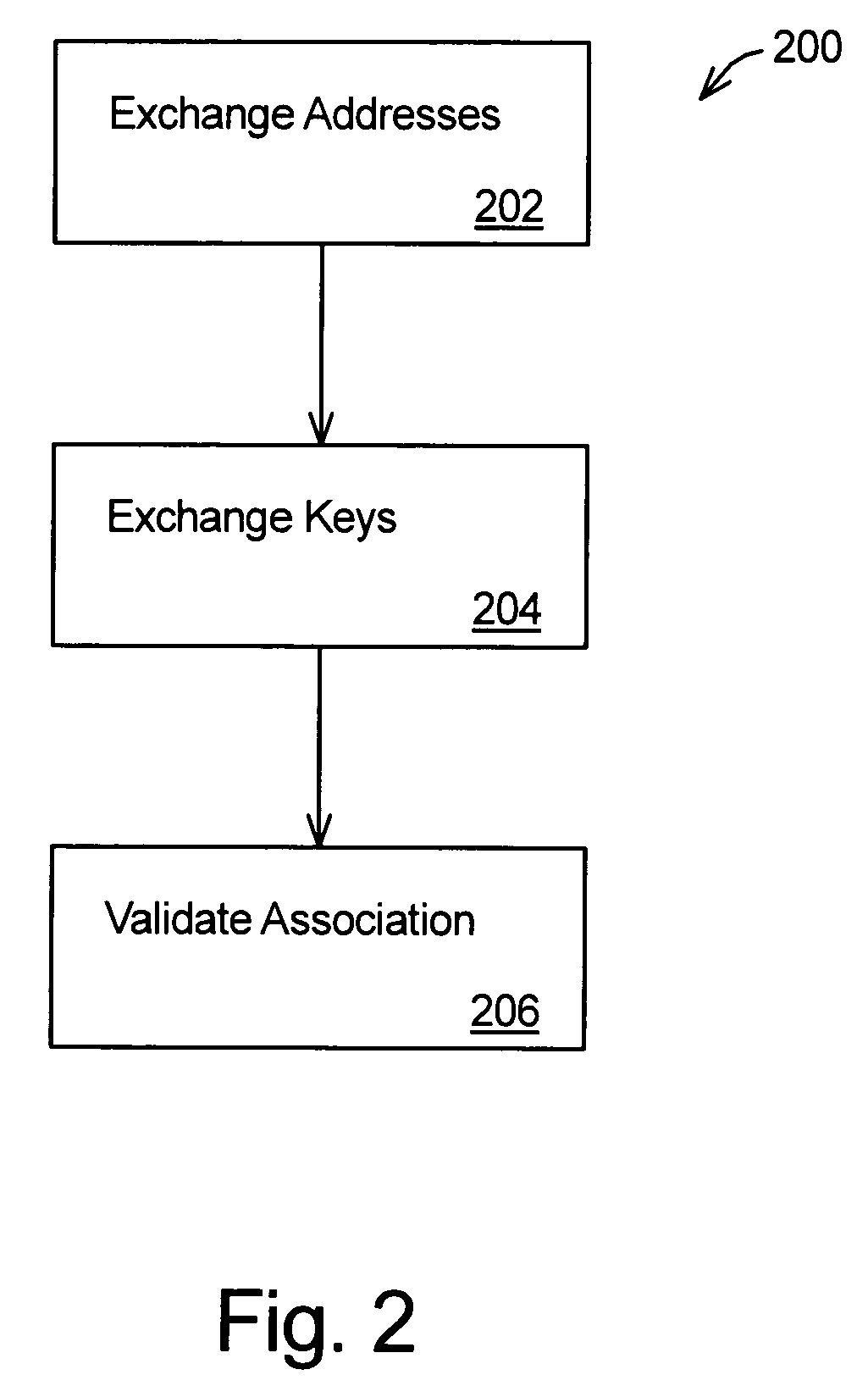 Validation for secure device associations