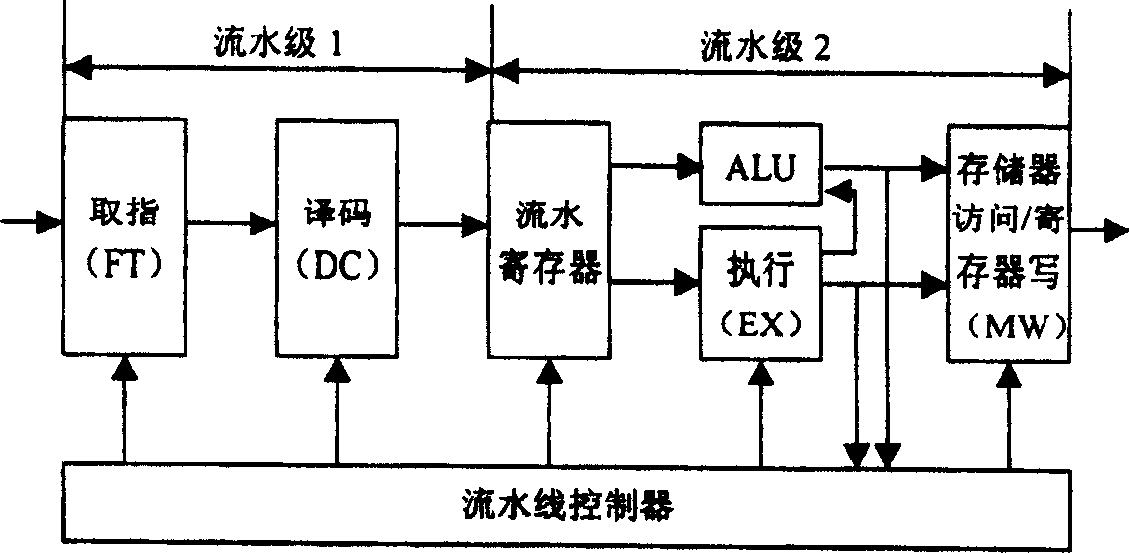 Pseudo quarternary flow-process structure used by 16-bit micro-processor
