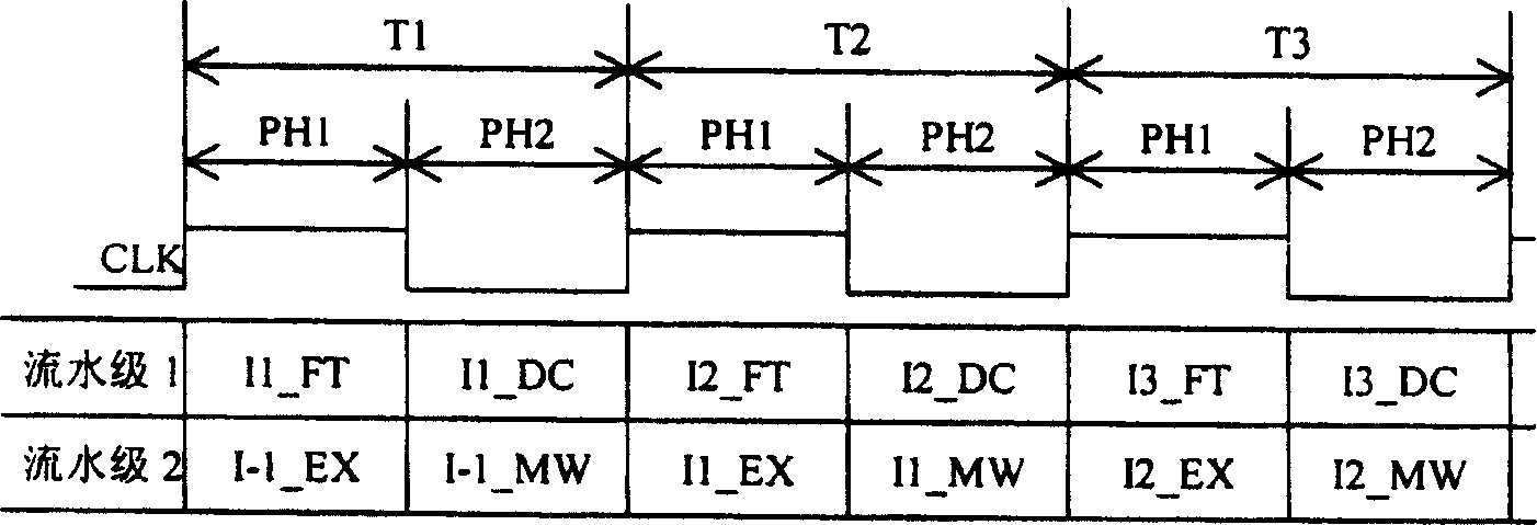 Pseudo quarternary flow-process structure used by 16-bit micro-processor