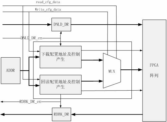 Two-stage FPGA (field programmable gate array) pipeline configuration circuit