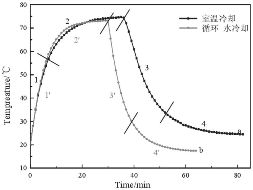 Phase-change thermal-insulation cement mortar material