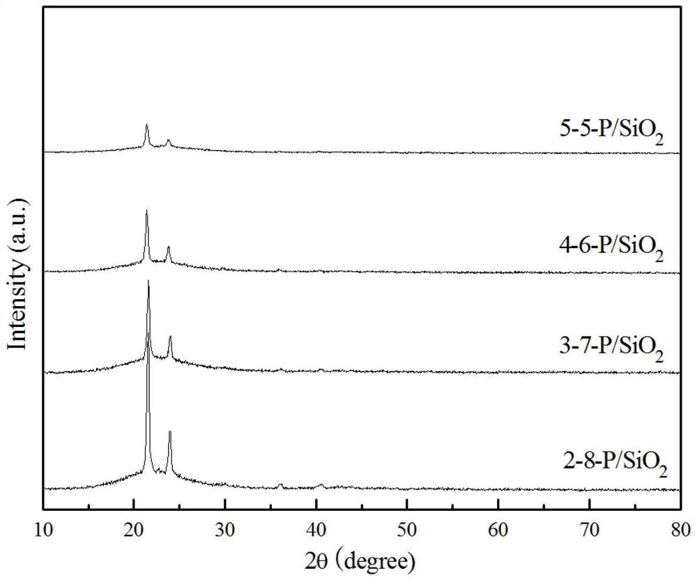 Phase-change thermal-insulation cement mortar material