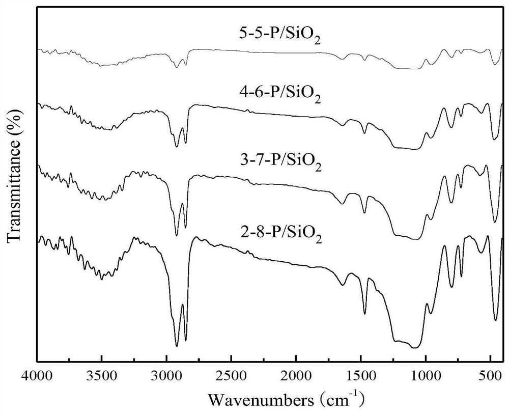 Phase-change thermal-insulation cement mortar material