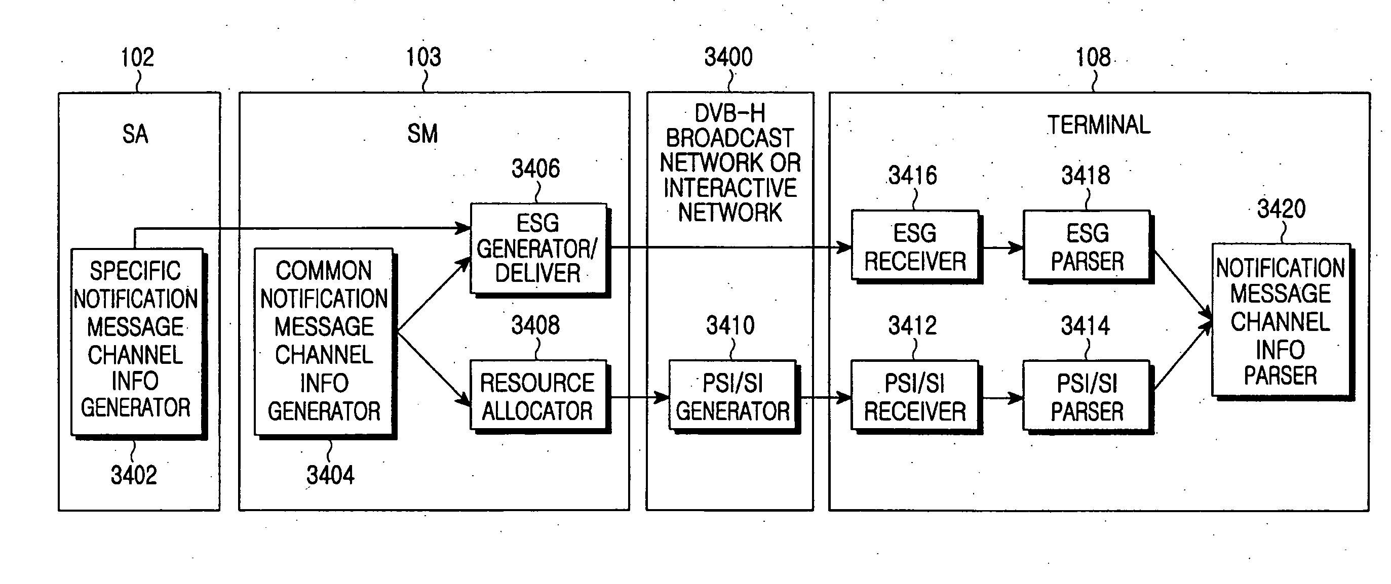 Method and apparatus for transmitting and receiving notification message in a mobile broadcast system