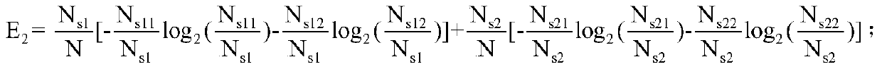 An evaluation method of power grid transient voltage stability based on misclassification cost classification learning