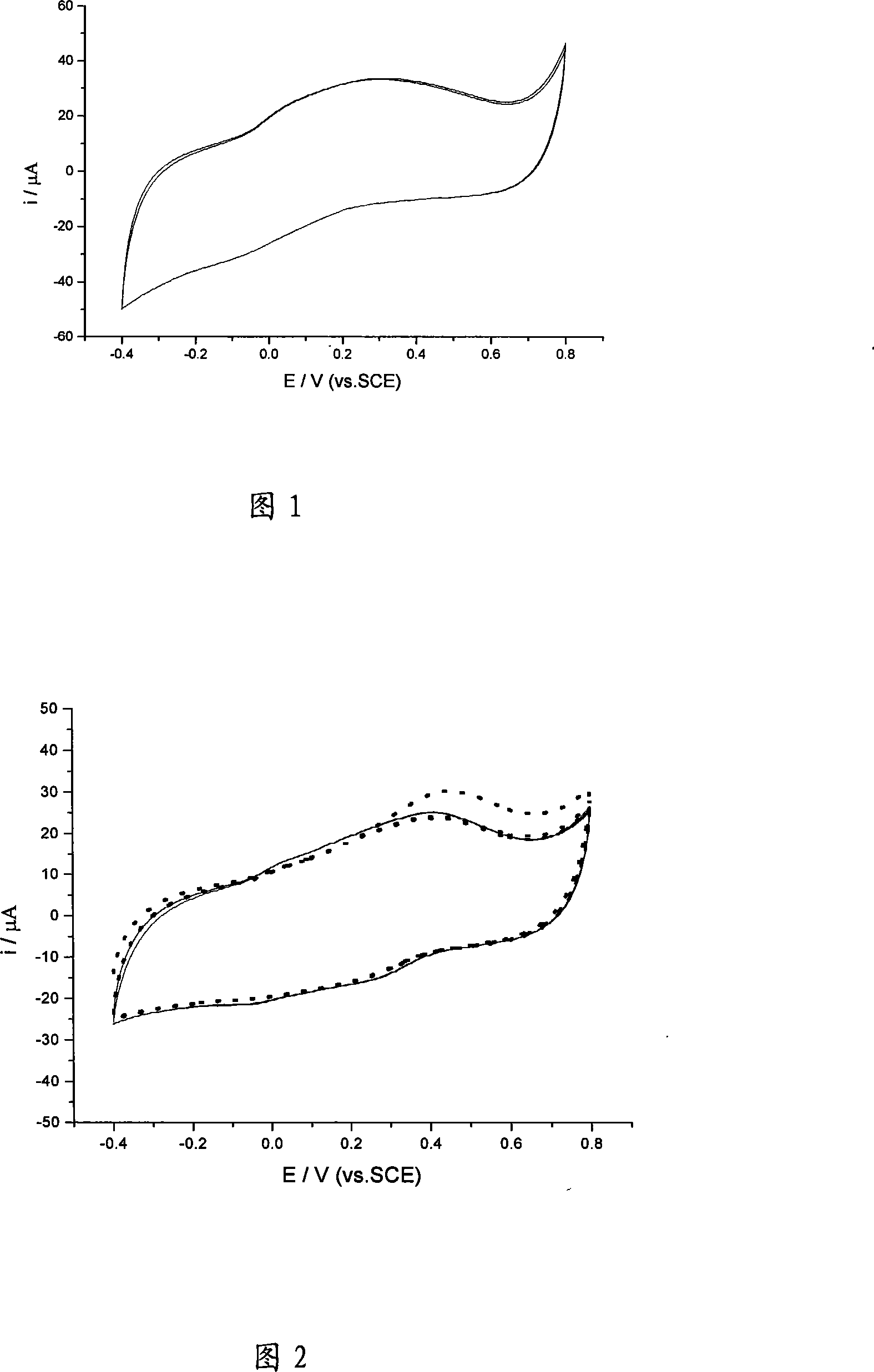 Preparation method of polyaniline modified electrode for recognizing dead-live cell