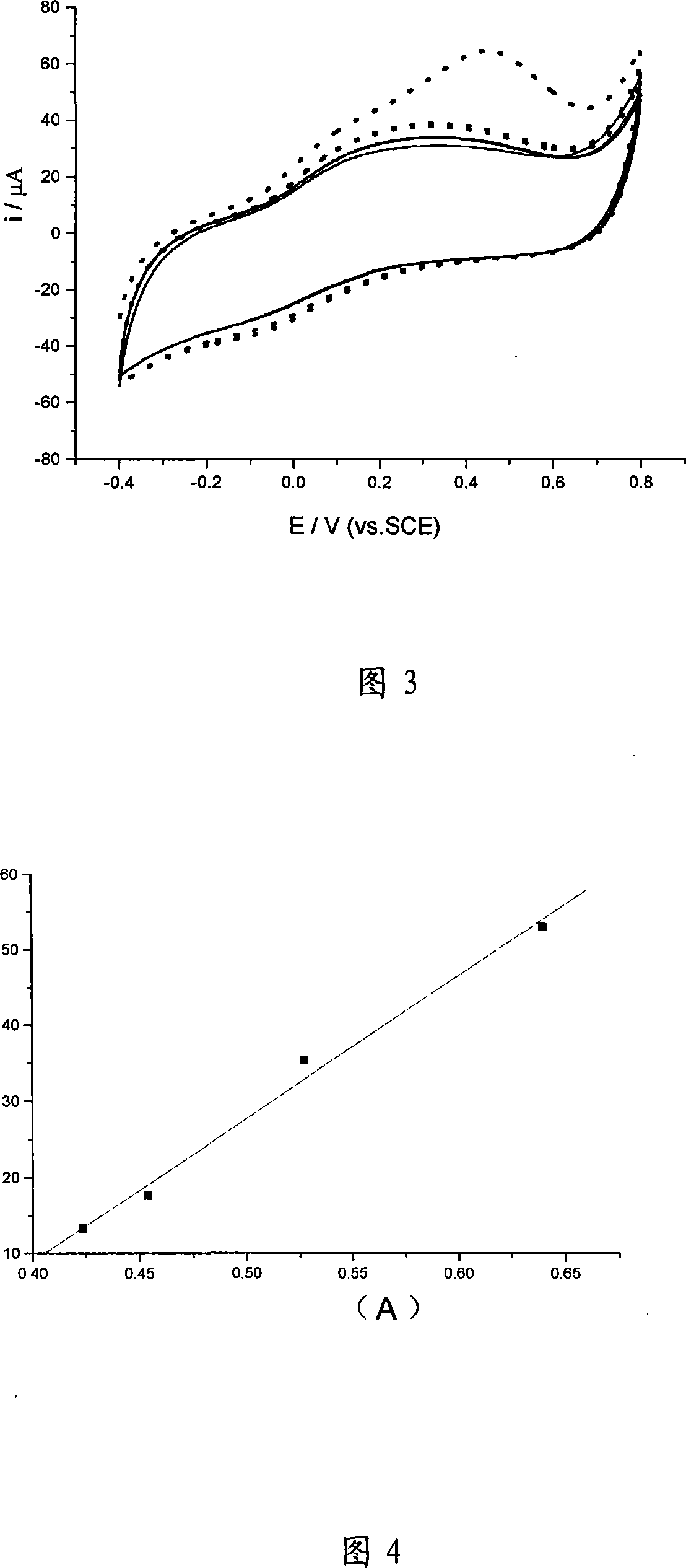Preparation method of polyaniline modified electrode for recognizing dead-live cell