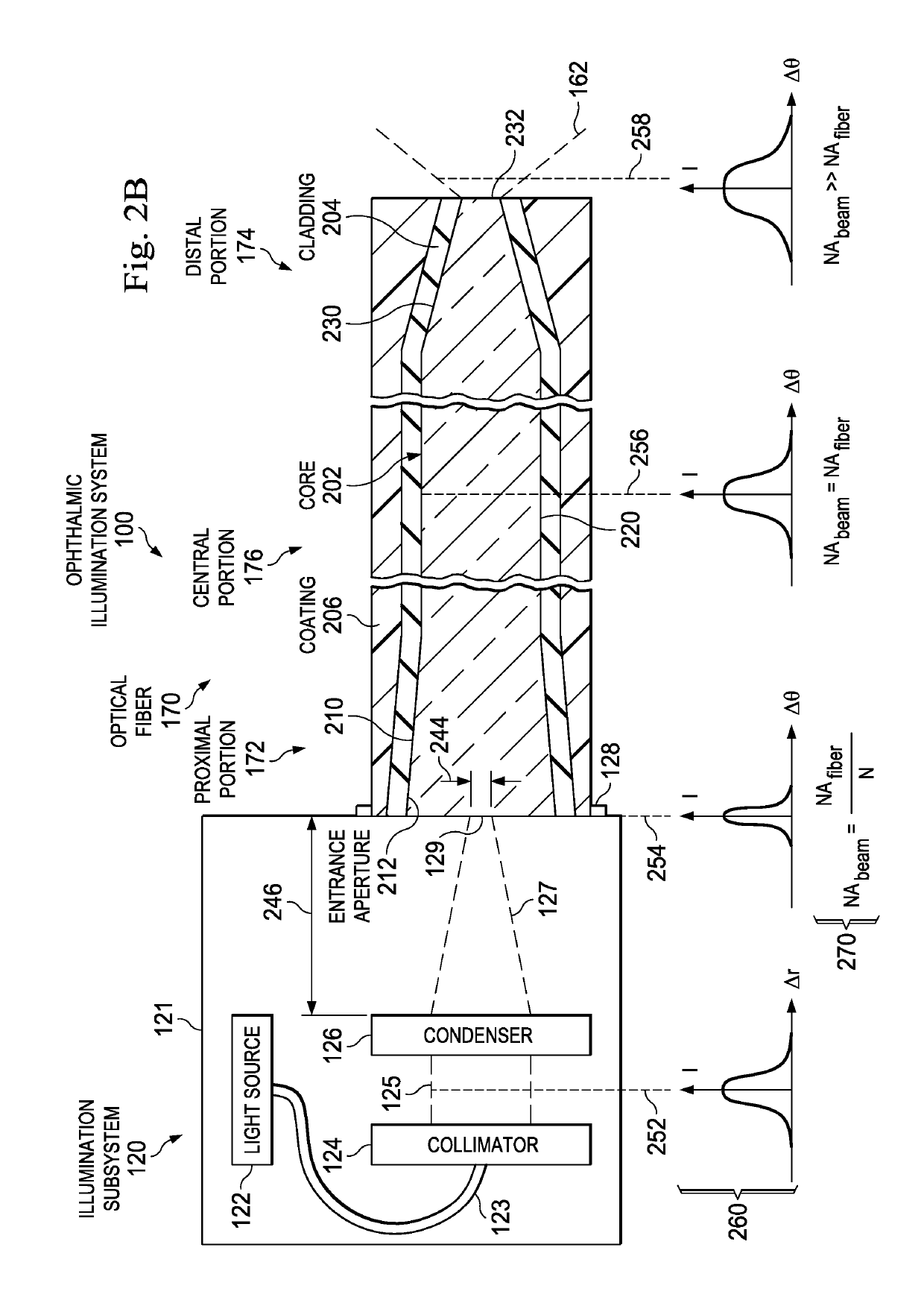 Optical fiber having proximal taper for ophthalmic surgical illumination
