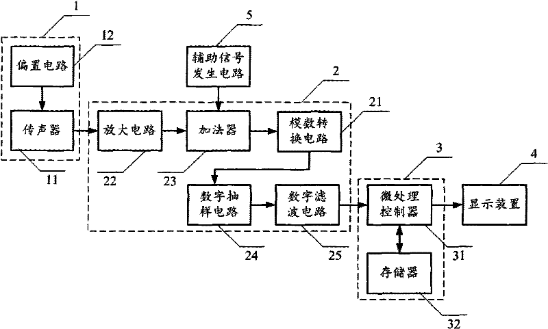 Method for realizing detection of heart rate by mobile terminal and mobile terminal thereof