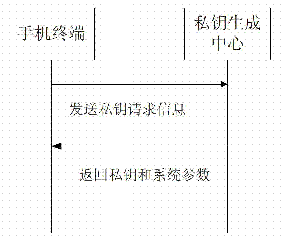 Short message encryption and decryption communication system and communication method thereof