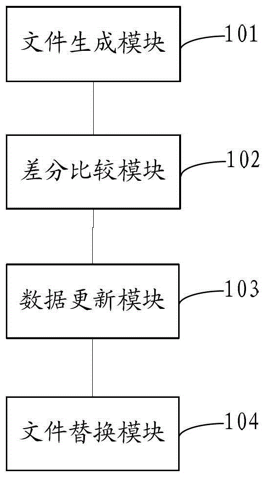 Method and system for differential synchronization of power grid model data