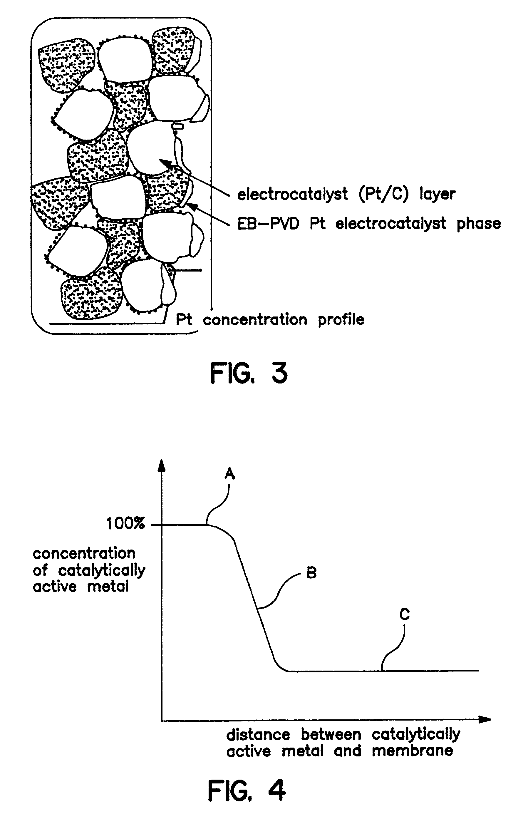 Fuel cell membrane electrode assemblies with improved power outputs and poison resistance