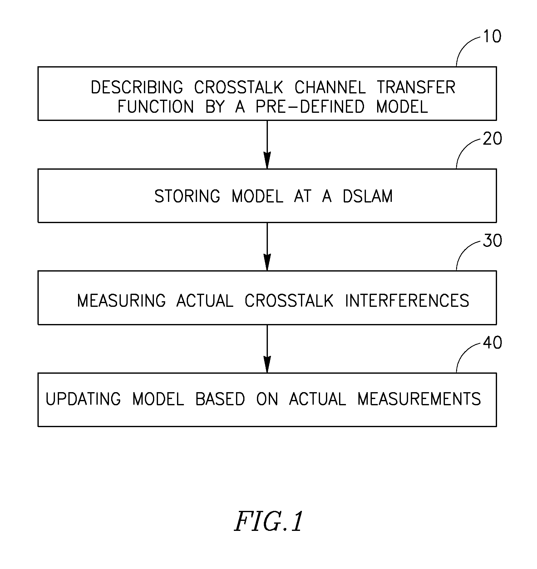 Method for estimating crosstalk interferences in a communication network