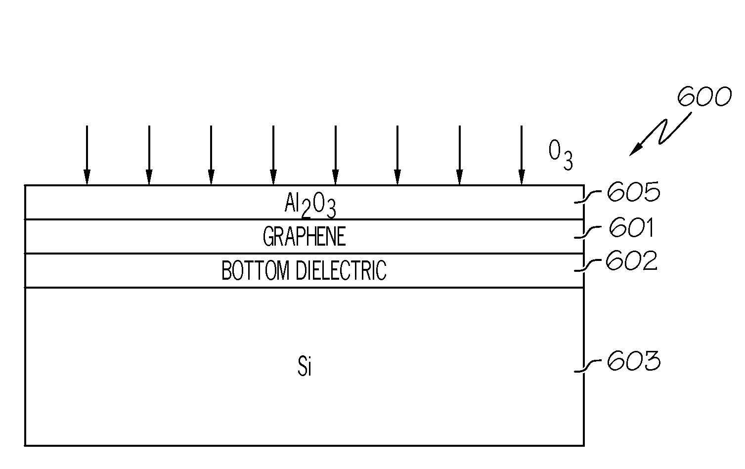 Establishing a uniformly thin dielectric layer on graphene in a semiconductor device without affecting the properties of graphene