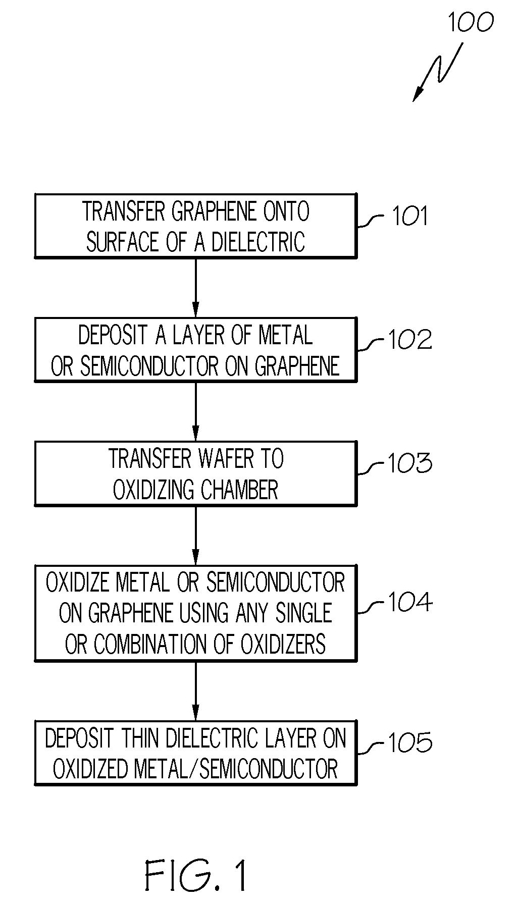 Establishing a uniformly thin dielectric layer on graphene in a semiconductor device without affecting the properties of graphene