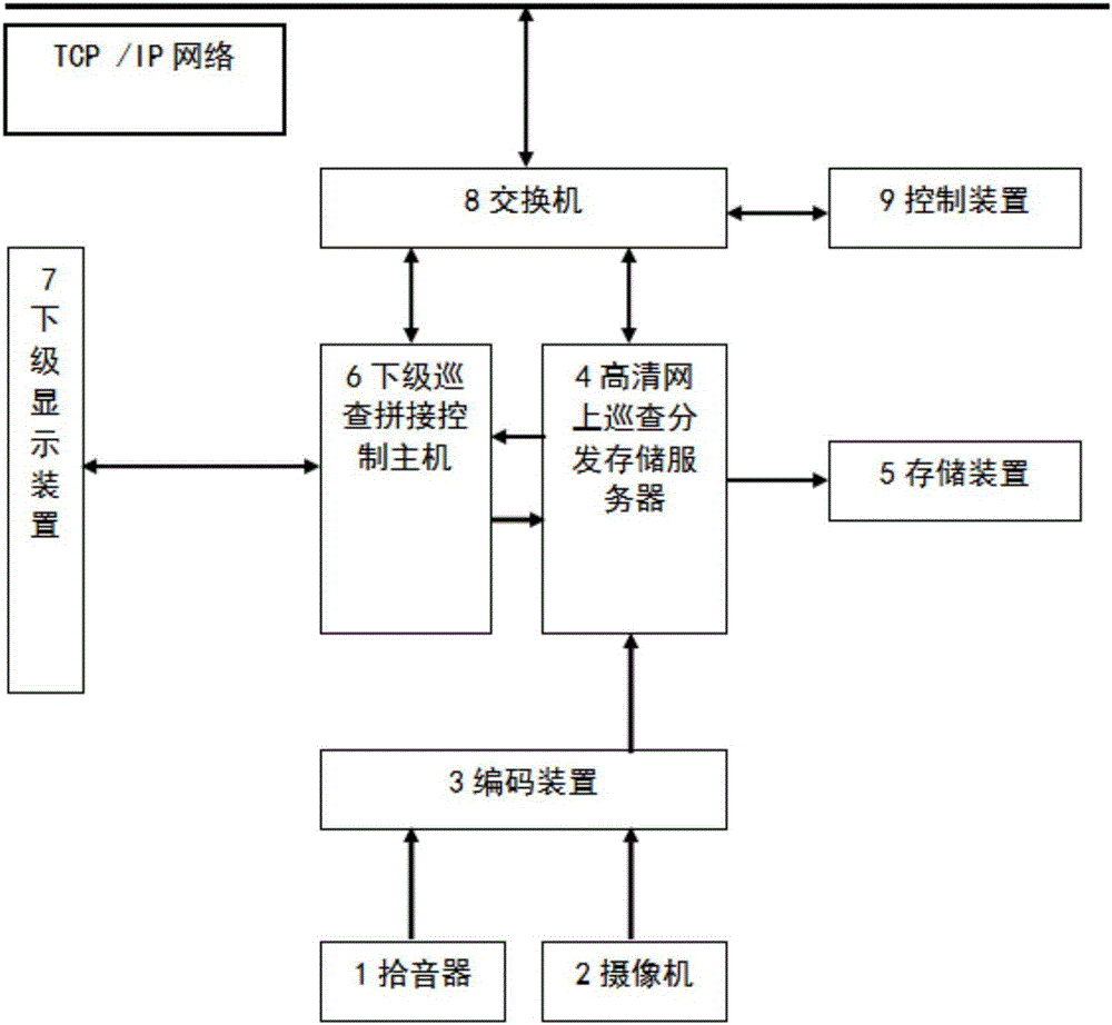 DVB (Digital Video Broadcasting) transmission-based high-definition online inspection system