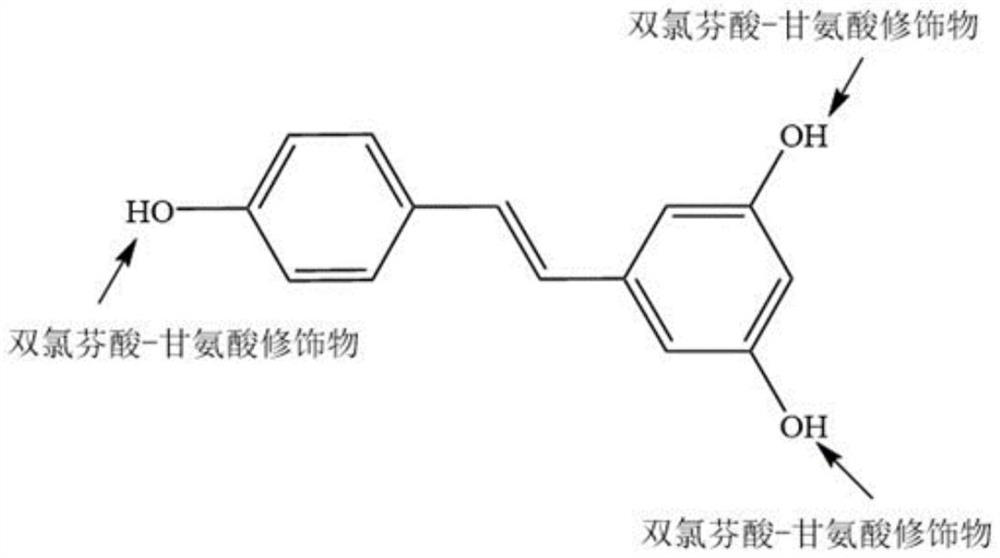 A diclofenac-glycine-resveratrol conjugate, preparation method and application