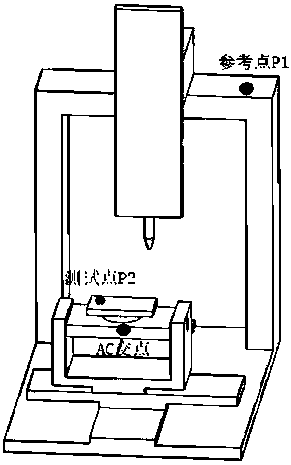 Calibration method of five-axis machine tool