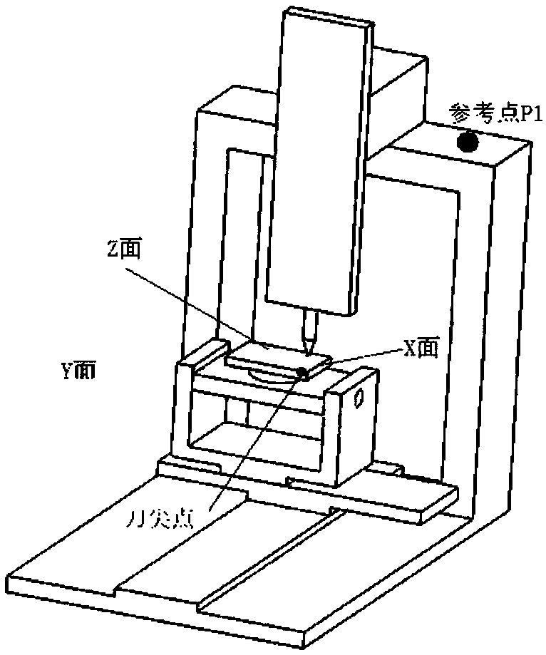 Calibration method of five-axis machine tool