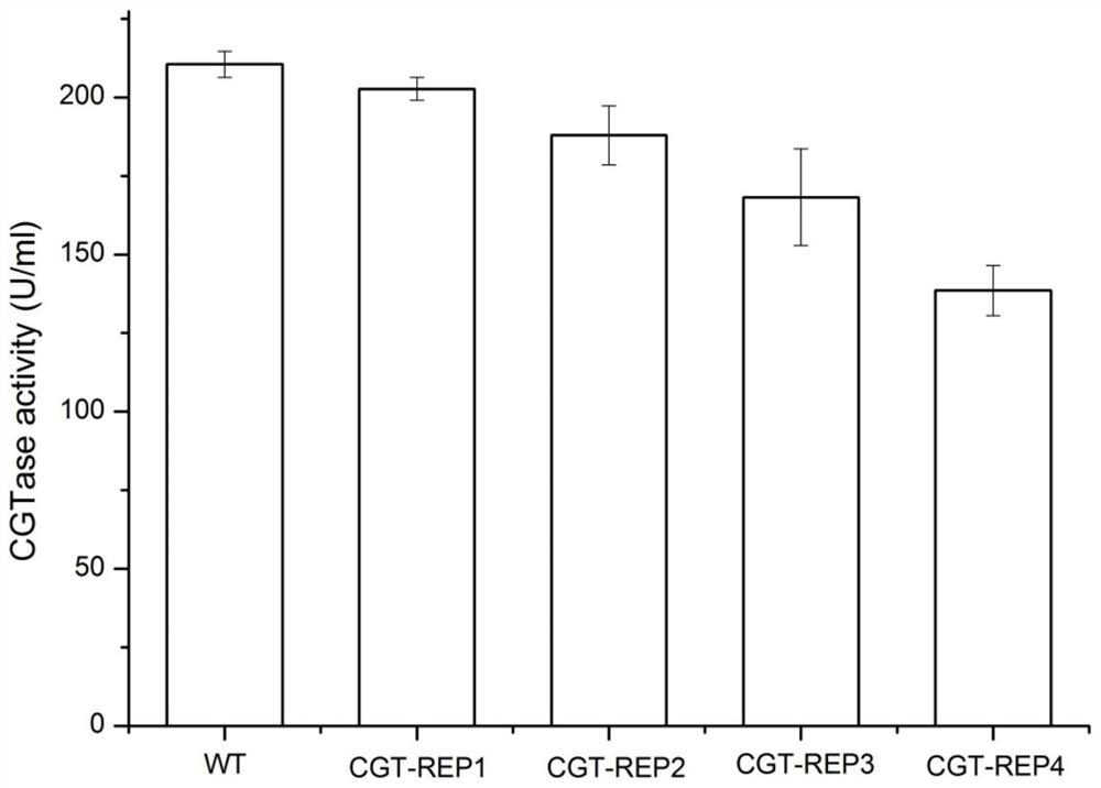 A kind of dna for increasing the amount of foreign gene mRNA and its application