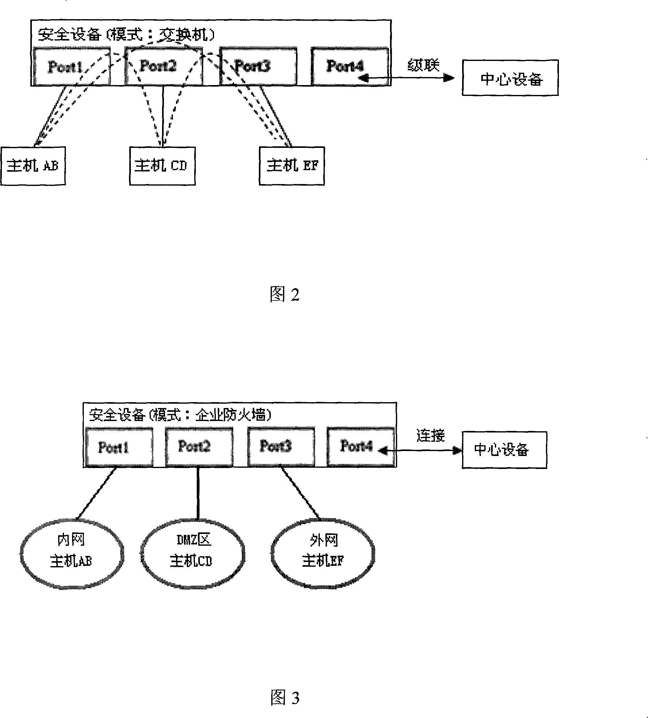 Teaching and testing device for network information security