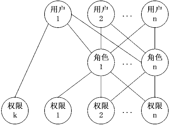 Management method of instant messaging account in management system