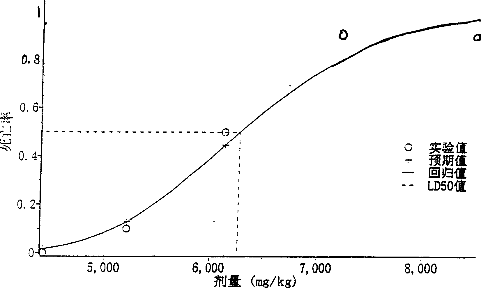 Compound composition for curing male's sterility