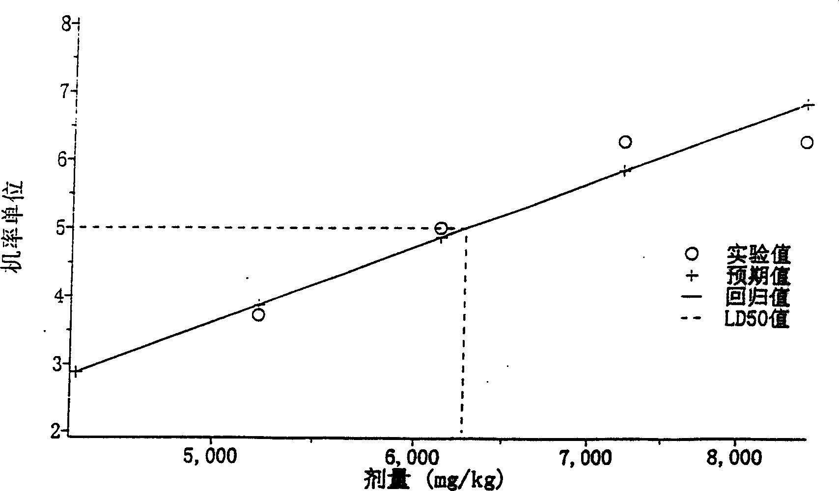 Compound composition for curing male's sterility