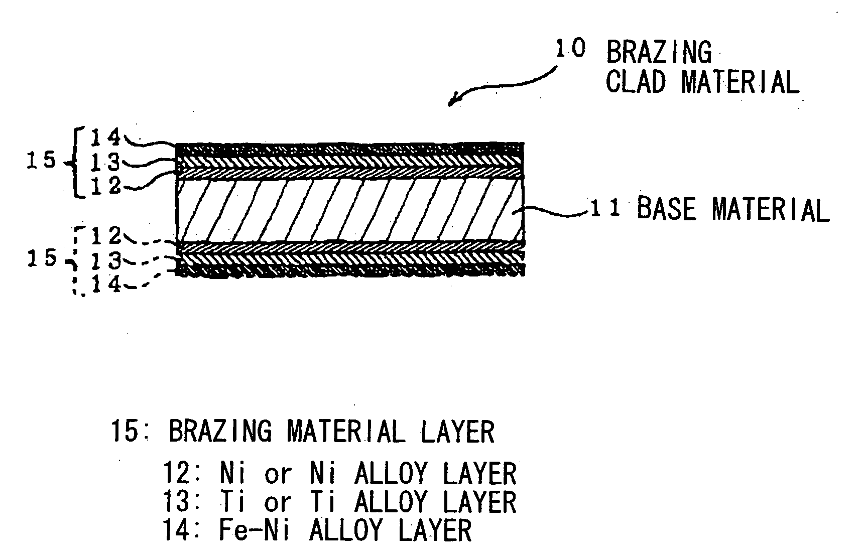 Brazing clad material, and brazing method and brazing product using the same