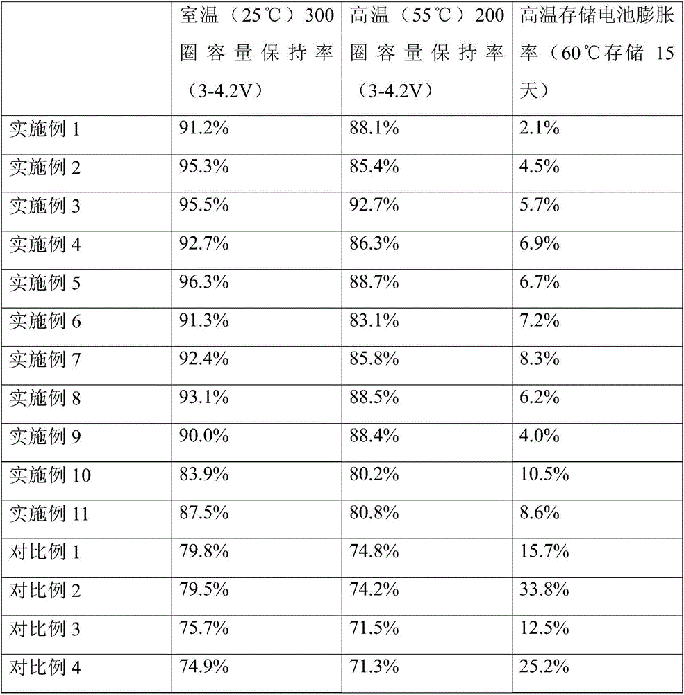 Lithium ion battery electrolyte and lithium ion battery containing same