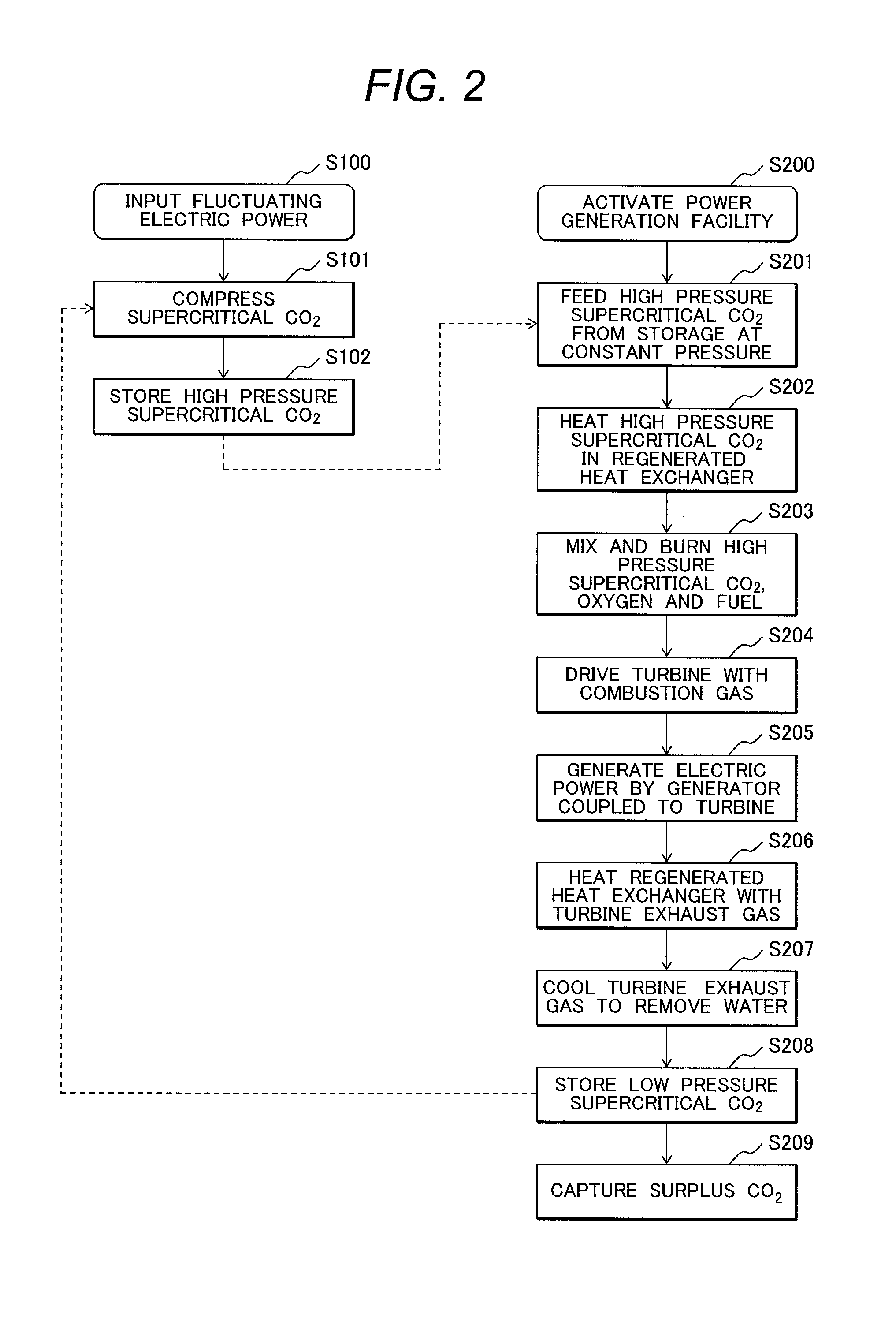Thermal Power Generation System and Method for Generating Thermal Electric Power