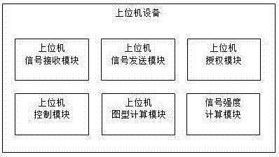 Control system and control method