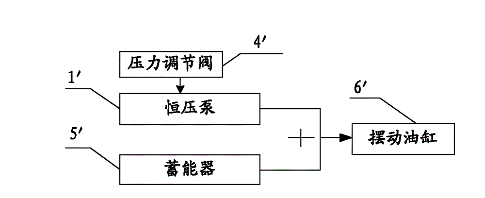 Pressure regulating method and system for concrete pumping apparatus, and concrete pumping apparatus