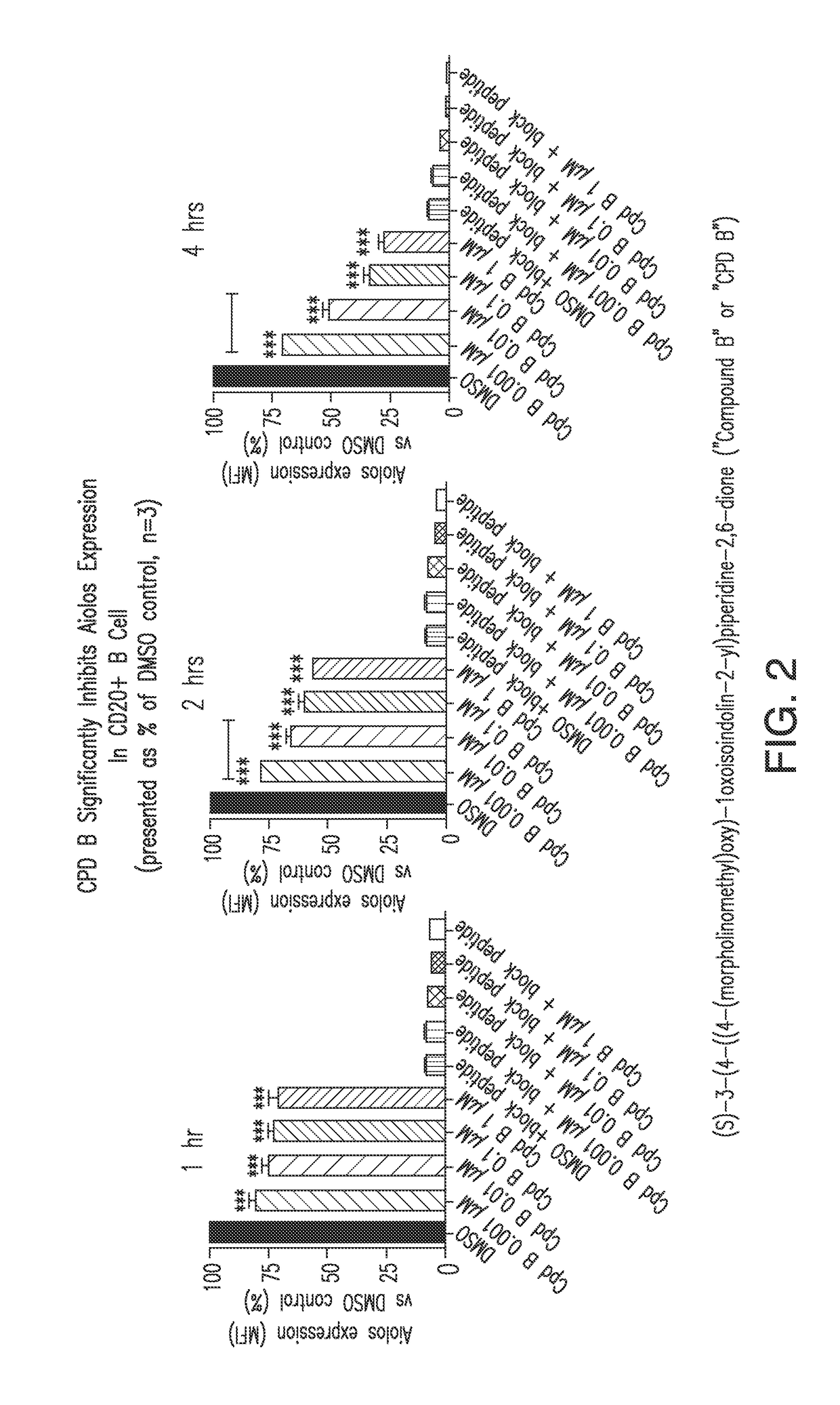 Methods for the treatment of locally advanced breast cancer