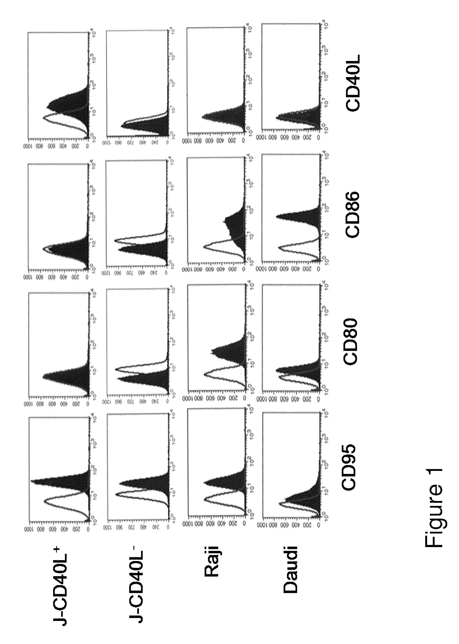 Compositions and methods for treatment of hematological malignancies